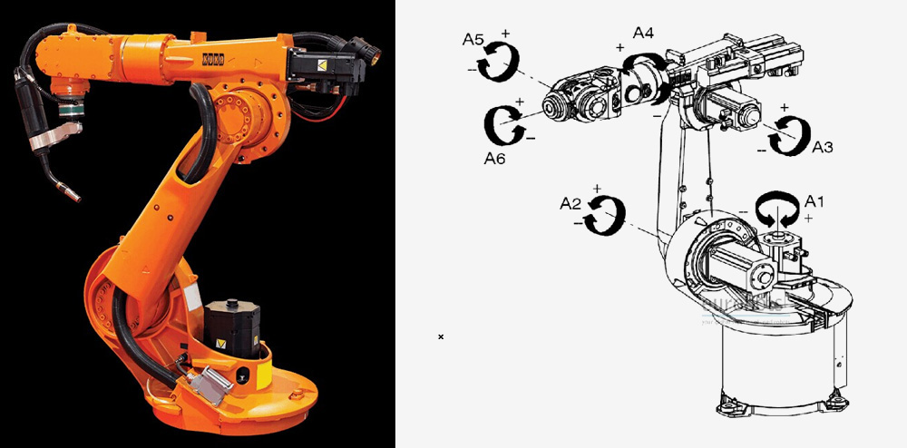 庫(kù)卡(KUKA)機(jī)器人